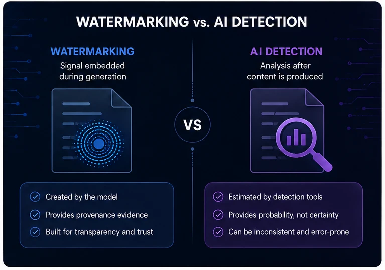 AI Content Watermarking in 2026: What Google, OpenAI, and Anthropic Are Actually Doing 4 Comparison diagram showing the difference between AI watermarking and AI content detection